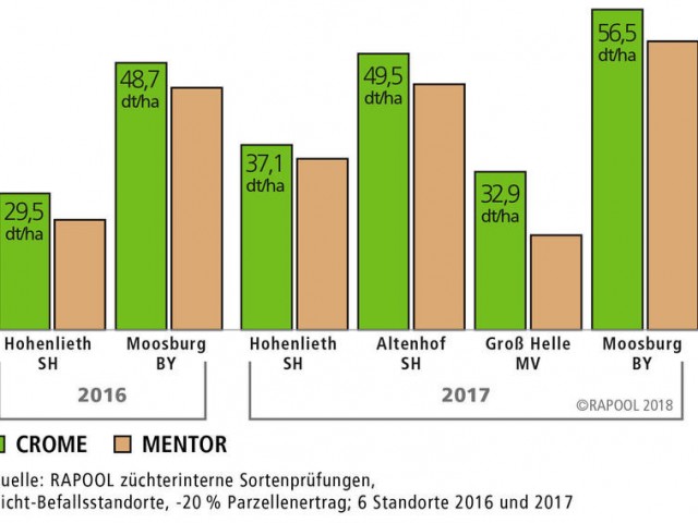 Leguminosen Feldtag 2021